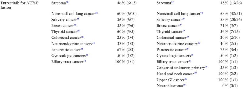 Nakul Shah: Our Latest Review on Precision Oncology is out in The Oncologist