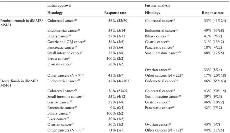 Nakul Shah: Our Latest Review on Precision Oncology is out in The Oncologist