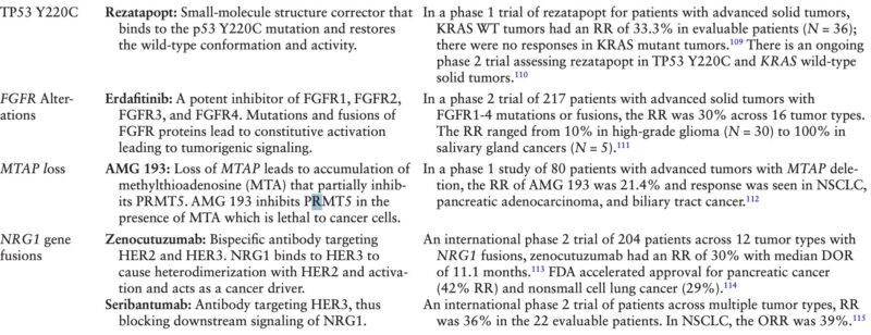 Nakul Shah: Our Latest Review on Precision Oncology is out in The Oncologist