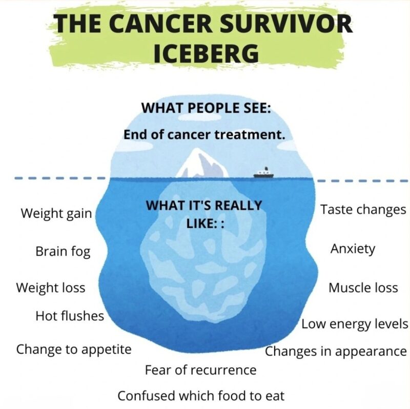Cancer Survivor 