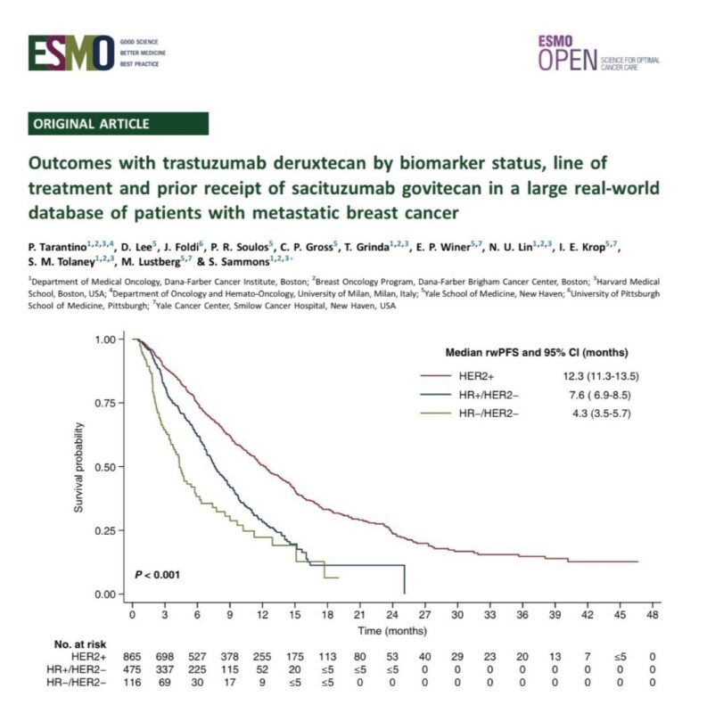 Paolo Tarantino: T-DXd Has Shown Tremendous Activity in Trials of Metastatic Breast Cancer 1 T-DXd