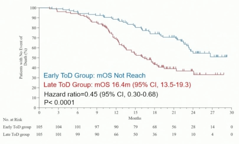 Brandon Luu: Circadian Biology May be the Next Frontier in Cancer Care