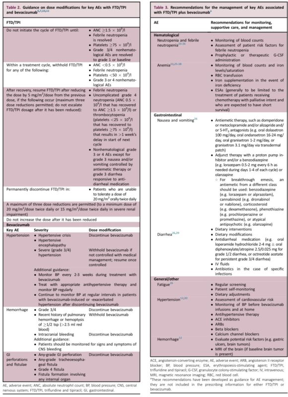 ESMO GI Oncology 