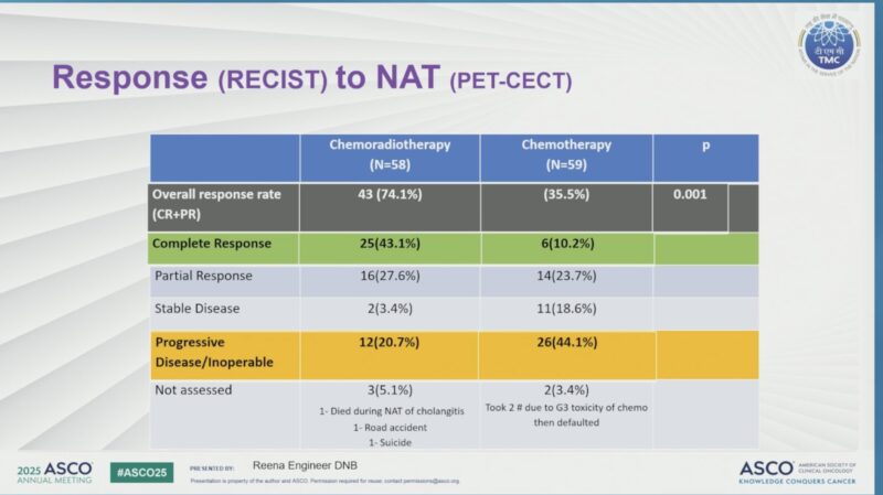 POLCAGB results at ASCO 2025