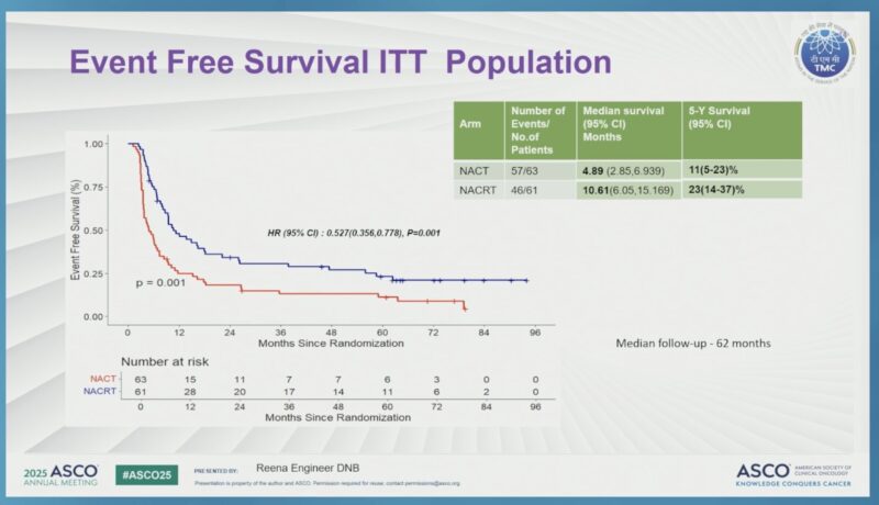 POLCAGB EFS at ASCO2025