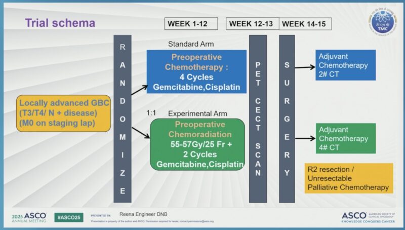 POLCAGB schema at ASCO 2025