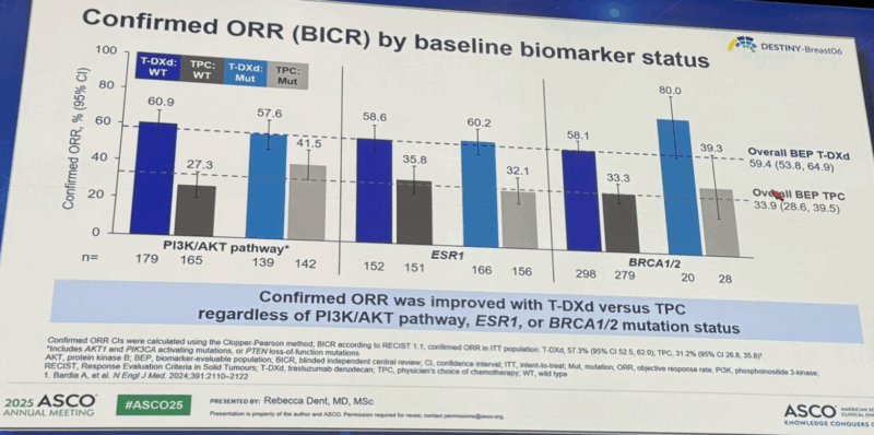 15 Posts Not to Miss from the 2nd Day of ASCO 2025