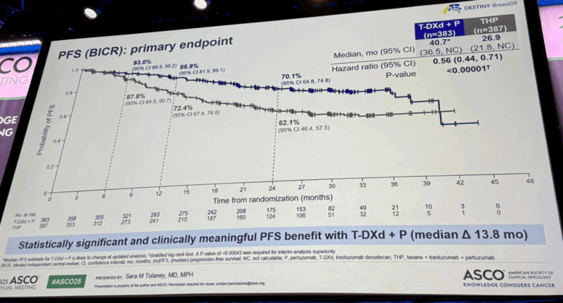 15 Posts Not to Miss from the 4th Day of ASCO 2025