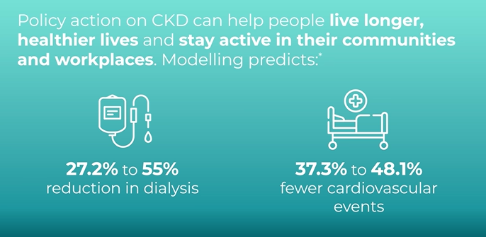 AstraZeneca – What Could Happen When Policy Interventions Focus on Improved Detection and Treatment of CKD?