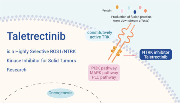Taletrectinib ROS1 positive NSCLC FDA approval