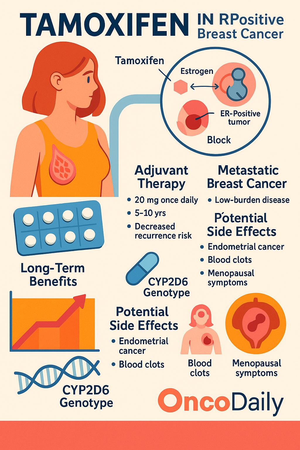 Cancer Research Side Effects Cancer Research Side Effects