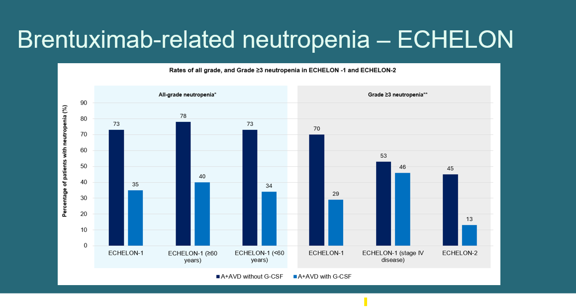 ADC associated neutrpenia 