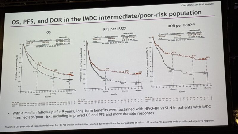 checkmate-214 at ASCO 2025