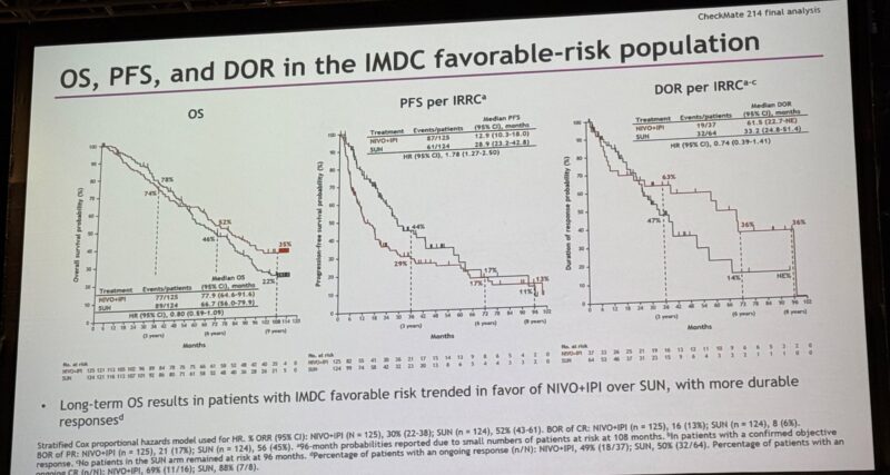 checkmate 214 at ASCO 2025