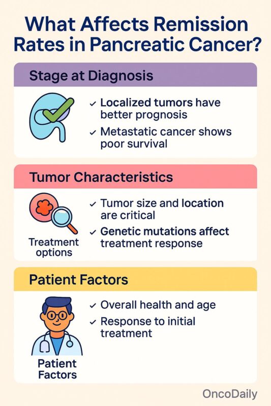 pancreatic-cancer-remission-rate