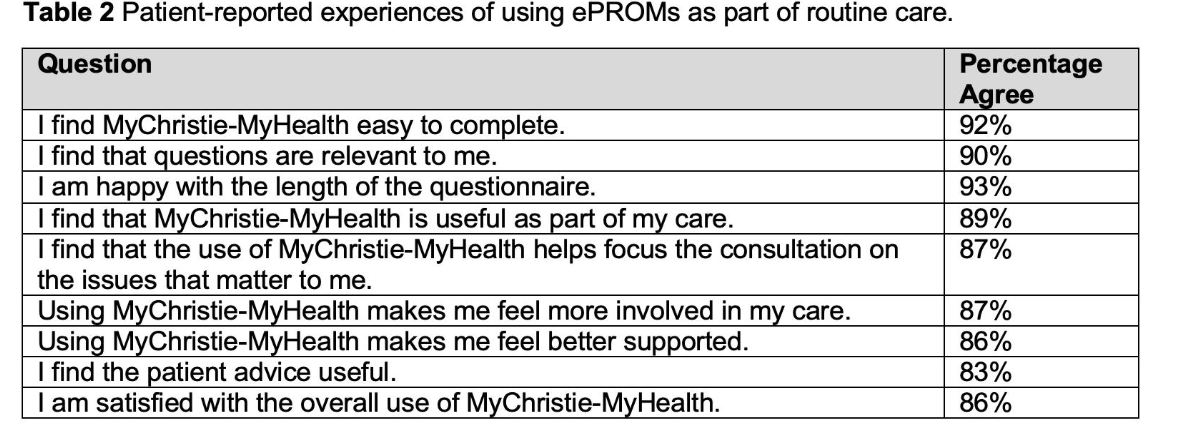 MASCC 2025 Highlights: ePROMs Improve Patient Experience Across Cancer Services. Real-World Results