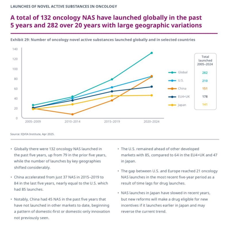 Nicholas Hornstein: Watching the Center of Gravity in Oncology Drug Development Move