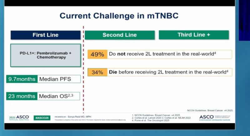 Sarah Sammons: 50% of patients do not make it to second line therapy in mTNBC