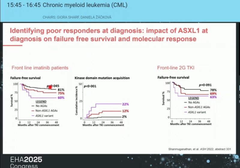 Talha Badar: TKI Selection Based on Mutation Profiles in CML at EHA 2025