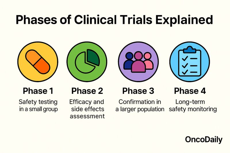 clinical-trials