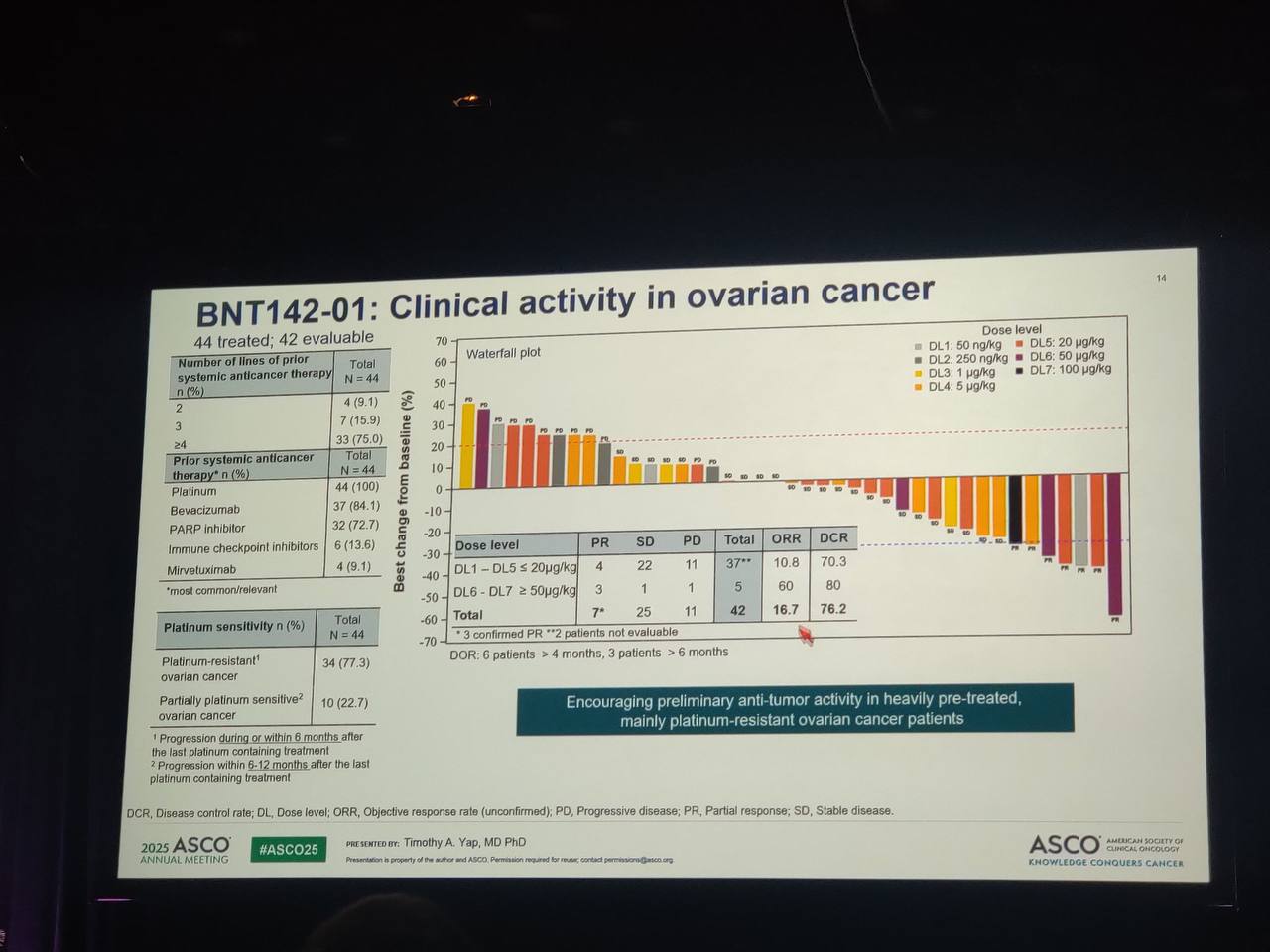 BNT142-01 Trial at ASCO 2025 Demonstrates First-in-Human Activity of mRNA-Encoded Bispecific Antibody in CLDN6+ Solid Tumors