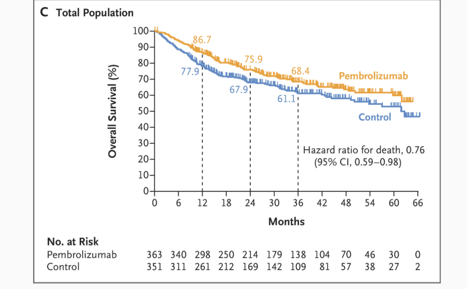 Pembrolizumab 