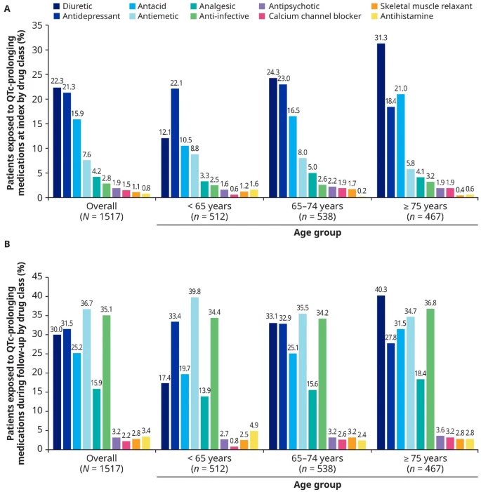 Avirup Guha: Cardiovascular Comorbidities and QTc Risks in HR+/HER2- Metastatic Breast Cancer