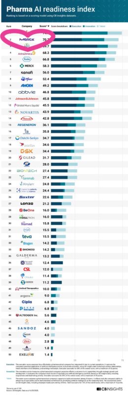 Belén Garijo: Merck Has Secured the No. 2 Spot in the Pharma AI Readiness Index
