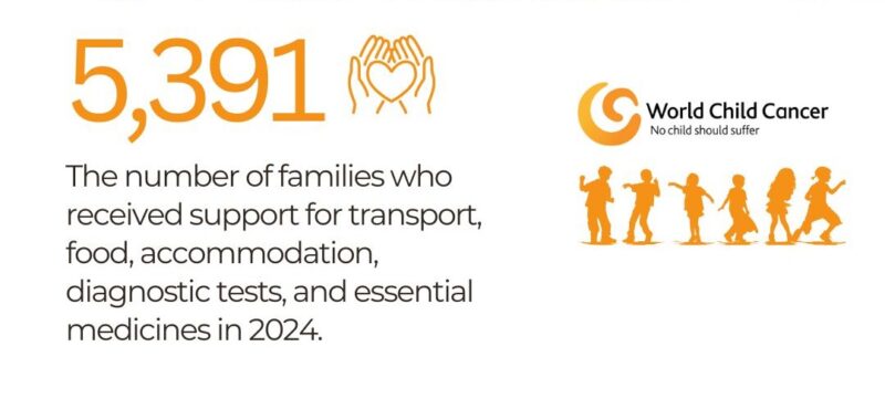 World Child Cancer Stood Behind 5391 Families in 2024