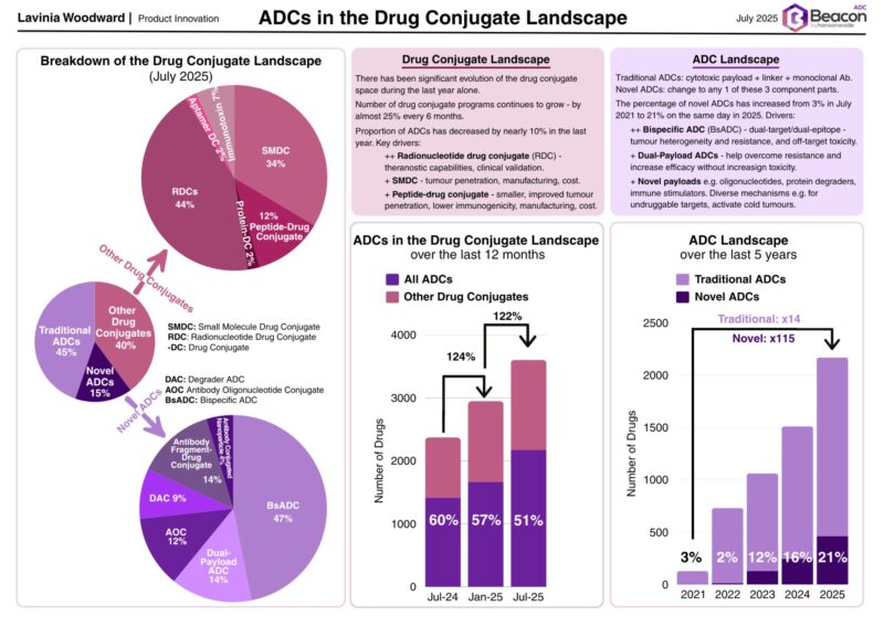 Lavinia Woodward: ADCs Cling to Dominance