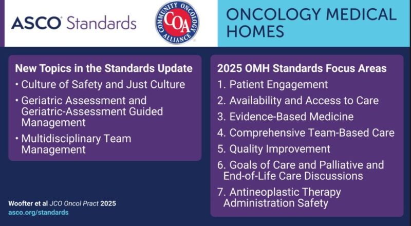 ASCO and Community Oncology Alliance Have Released the Updated Oncology Medical Home Standards