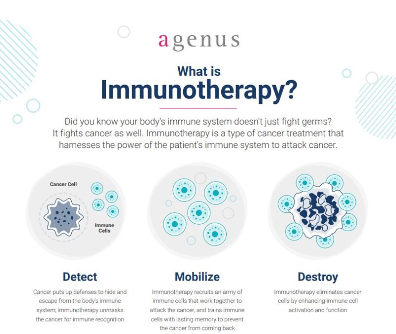 Harnessing the Immune System to Shape the Future of Cancer Care - Agenus