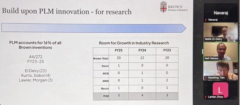 Wafik El-Deiry: 16% from Our Department, 8% from My Lab - Behind Brown’s Inventions