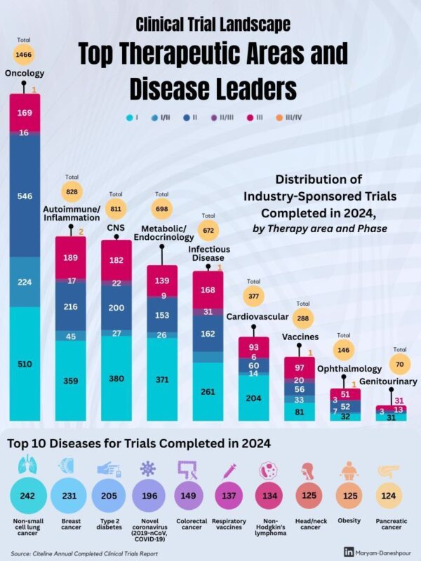 Jame Abraham: Continued Investment and Focus on Cancer Research Will Save Lives