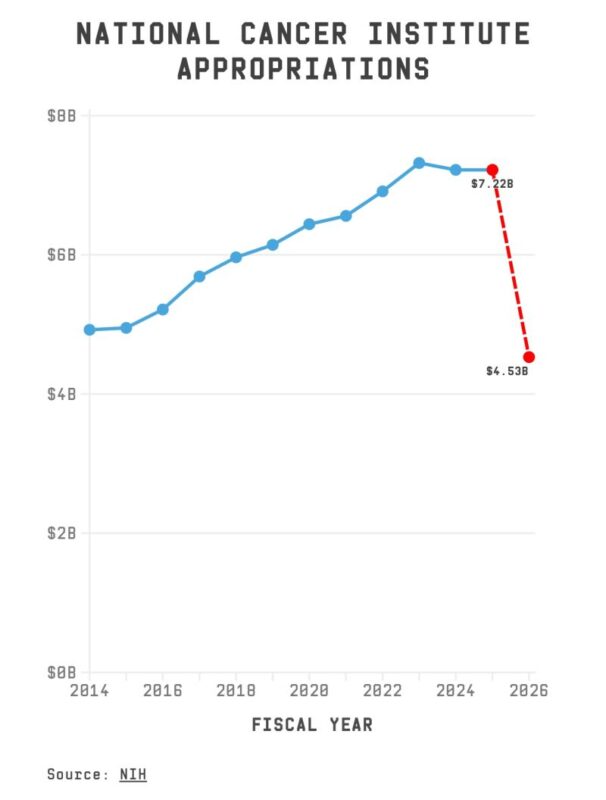 Timothy Rebbeck: The Impact of Cancer Research Cuts