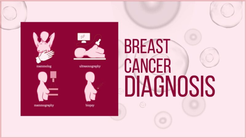 Understanding the Breast Cancer Diagnosis Timeline: Why Every Day Counts – Medicaid Cancer Foundation