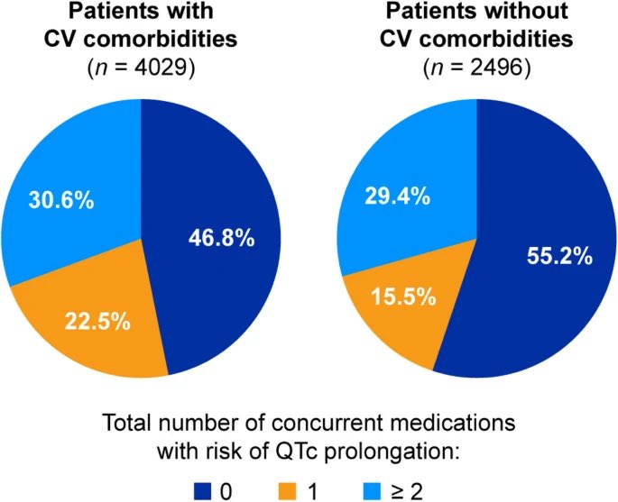 Avirup Guha: Cardiovascular Comorbidities and QTc Risks in HR+/HER2- Metastatic Breast Cancer