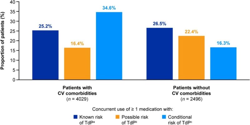 Avirup Guha: Cardiovascular Comorbidities and QTc Risks in HR+/HER2- Metastatic Breast Cancer