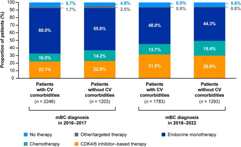 Avirup Guha: Cardiovascular Comorbidities and QTc Risks in HR+/HER2- Metastatic Breast Cancer