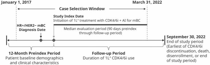 Avirup Guha: Cardiovascular Comorbidities and QTc Risks in HR+/HER2- Metastatic Breast Cancer