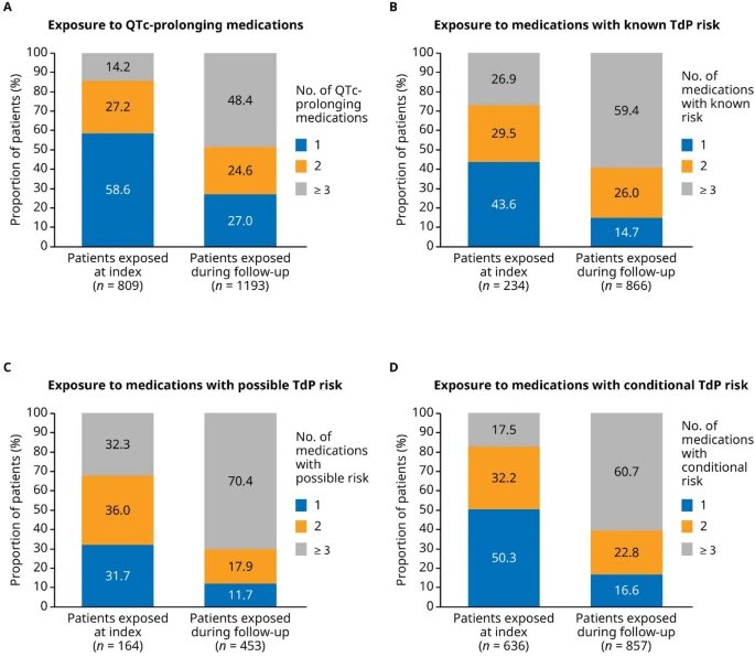 Avirup Guha: Cardiovascular Comorbidities and QTc Risks in HR+/HER2- Metastatic Breast Cancer