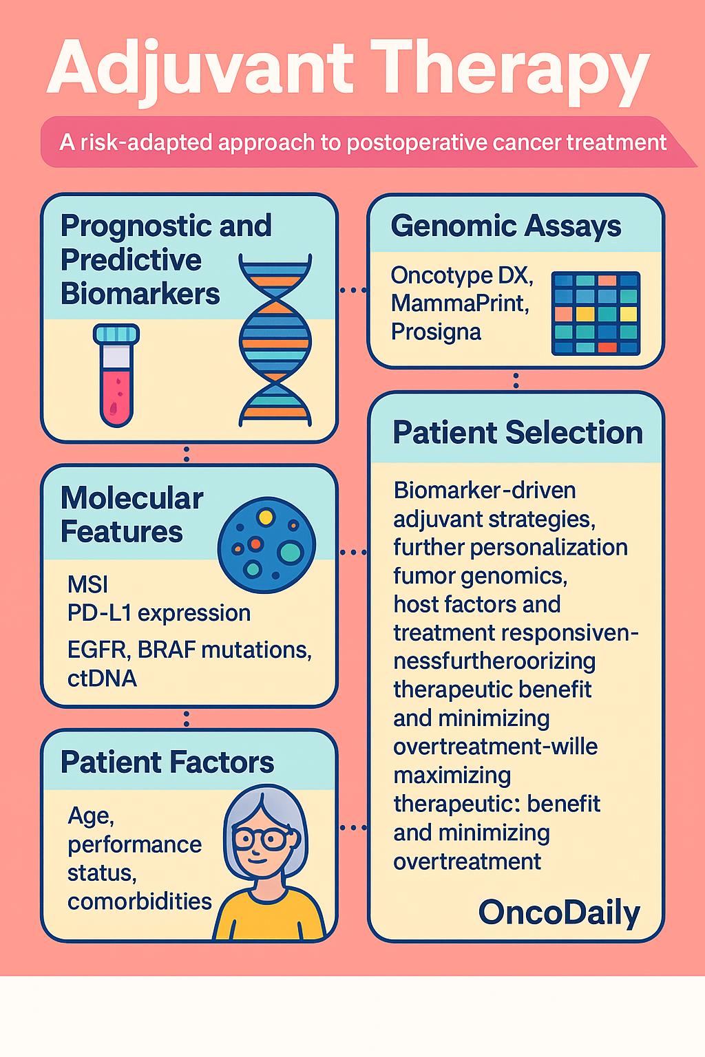 adjuvant therapy
