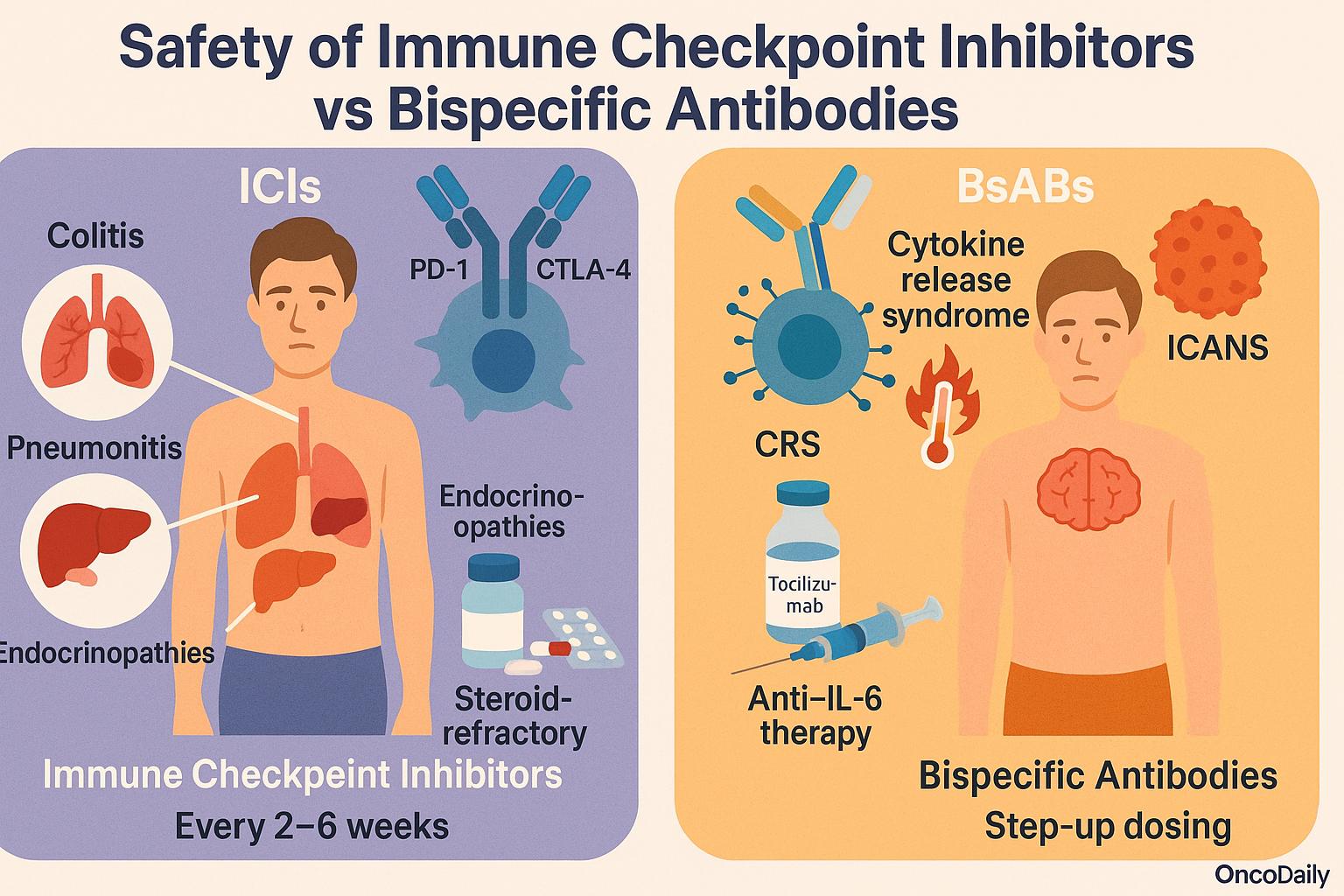 Checkpoint inhibitors