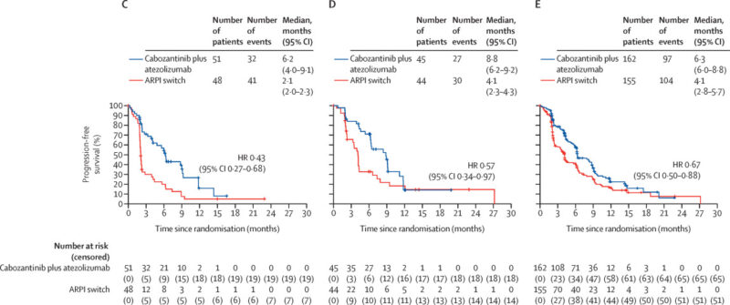 CONTACT-02 Trial OncoDaily