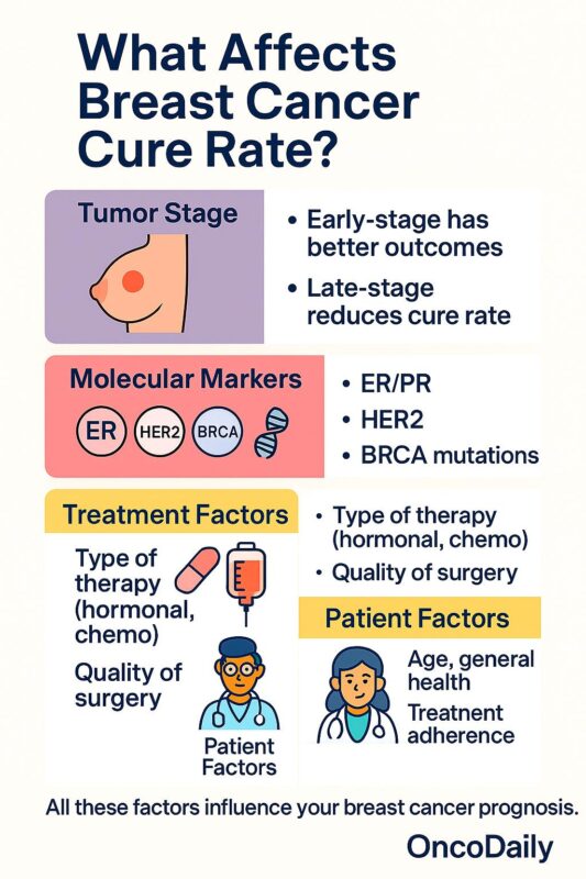 breast-cancer-success-rate