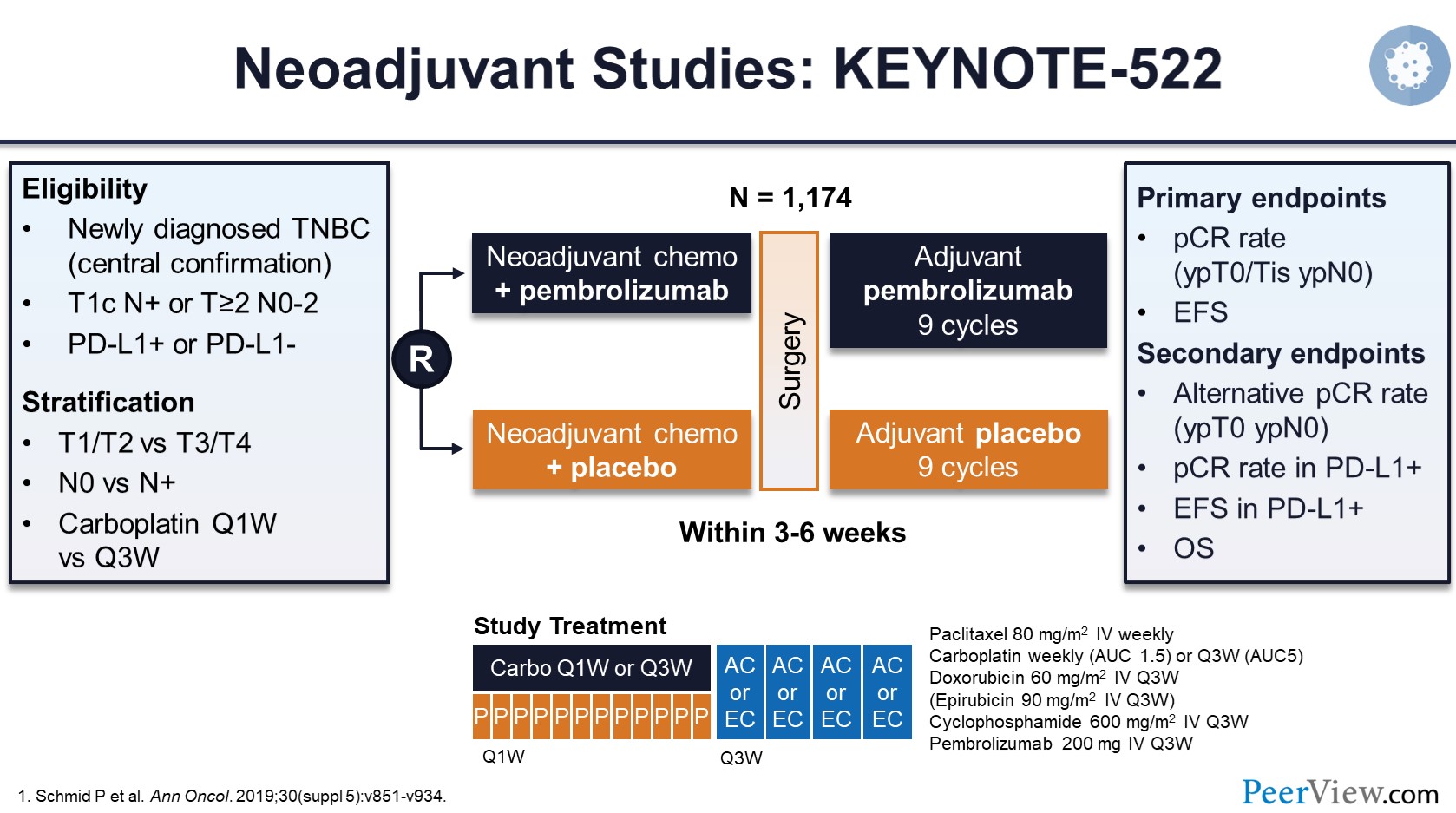 Early Recurrence in Triple-Negative Breast Cancer After Neoadjuvant Immunotherapy