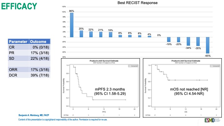 TOP Immunotherapy trials from ESMO GI 2025