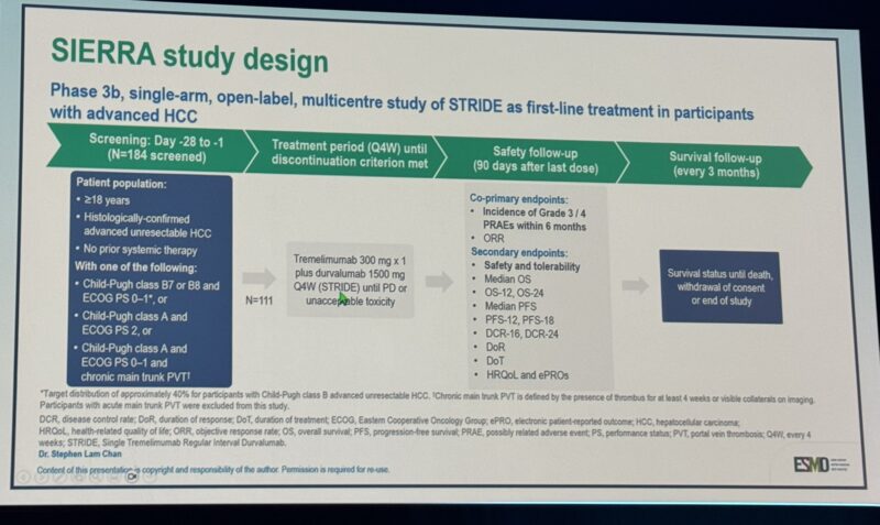 TOP Immunotherapy trials from ESMO GI 2025