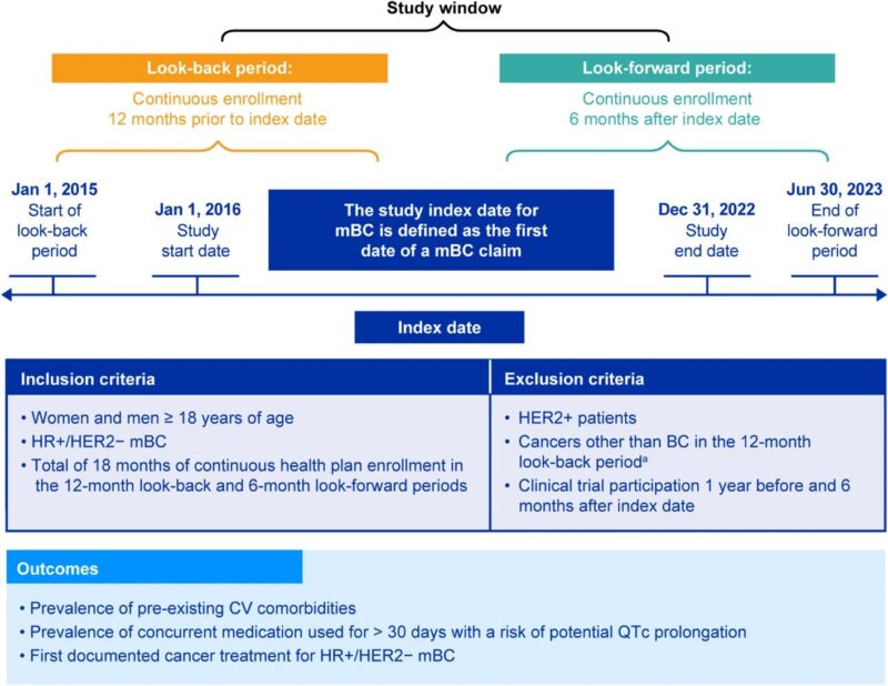 Avirup Guha: Cardiovascular Comorbidities and QTc Risks in HR+/HER2- Metastatic Breast Cancer