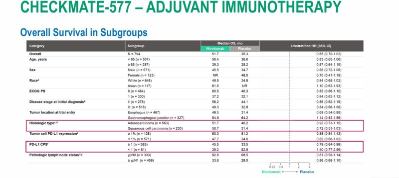 Akhil Santhosh: Long-Term Follow-Up of CM 577 in Esophageal Cancer